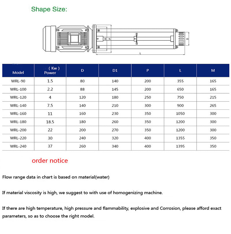 220V Mixer Disperser Emulsifying Machine