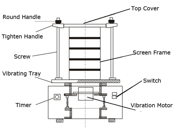 110V Vibrating Sieve Machine